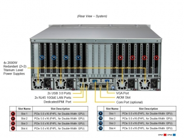 Serwer Supermicro SYS-421GE-TNRT3 Redudant 